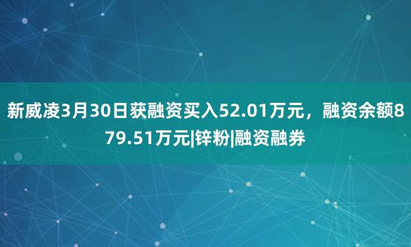 新威凌3月30日获融资买入52.01万元，融资余额879.51万元|锌粉|融资融券